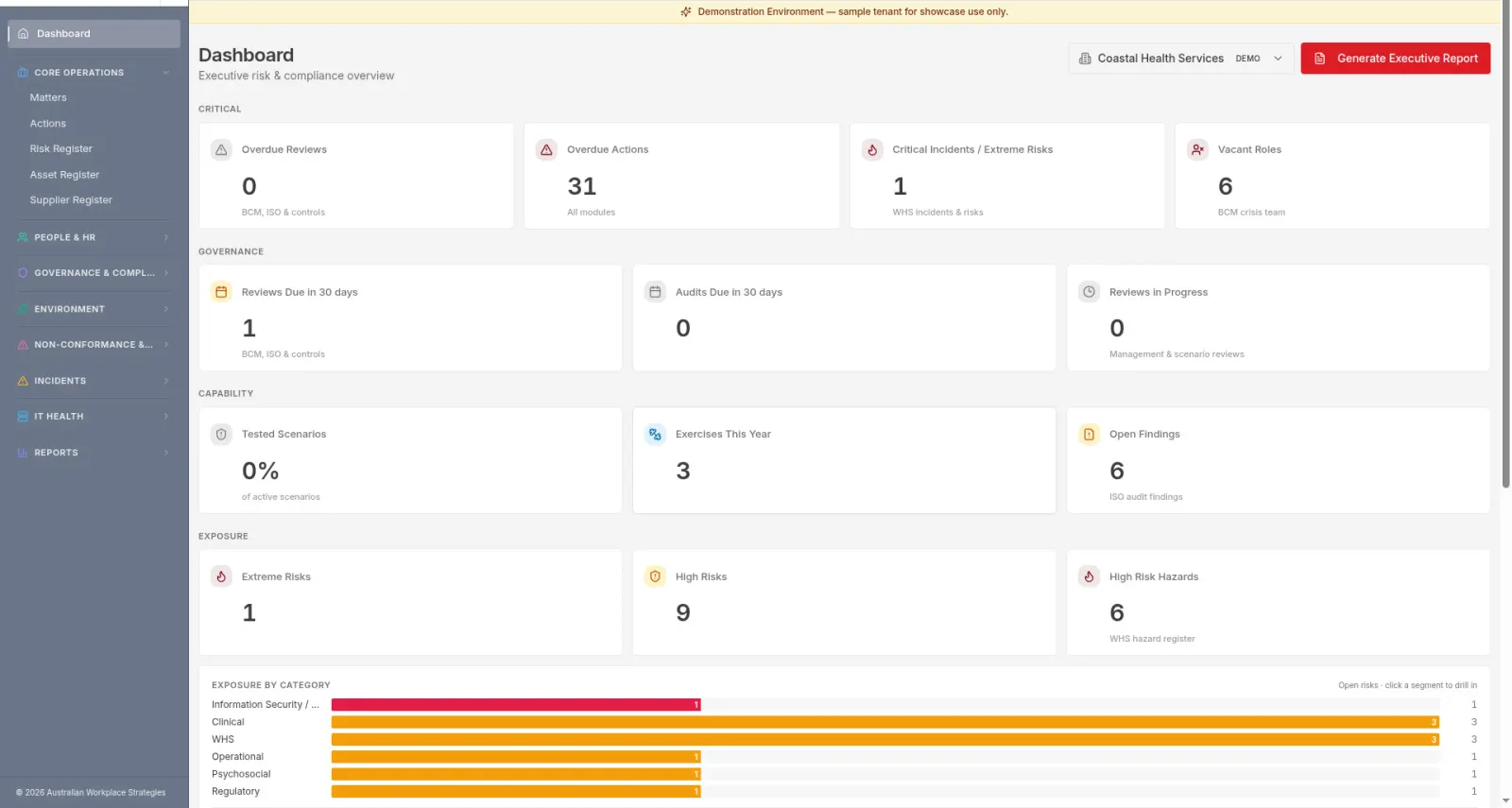 Strobe GRC dashboard view